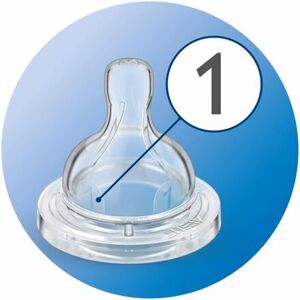 AVENT Cumlík Anti-colic/Classic+ 1 novorodenecký prietok, 2 ks